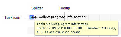 screen shot showing the task icon, the splitter used to move the task on the timeline, and the tooltip