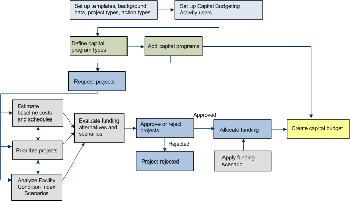 How To Write A Grant Proposal: Step-By-Step Guide (Free Templates)