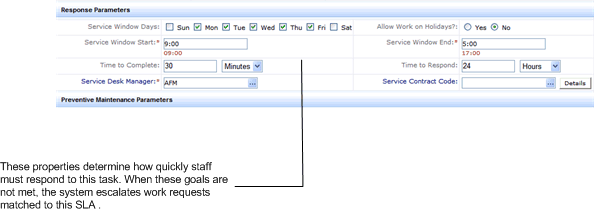 screen shot showing response parameters for a preventive maintenance sla (service level agreement)