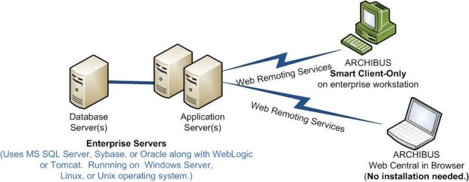 diagram showing an enterprise deployment