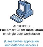 full install on single workstation