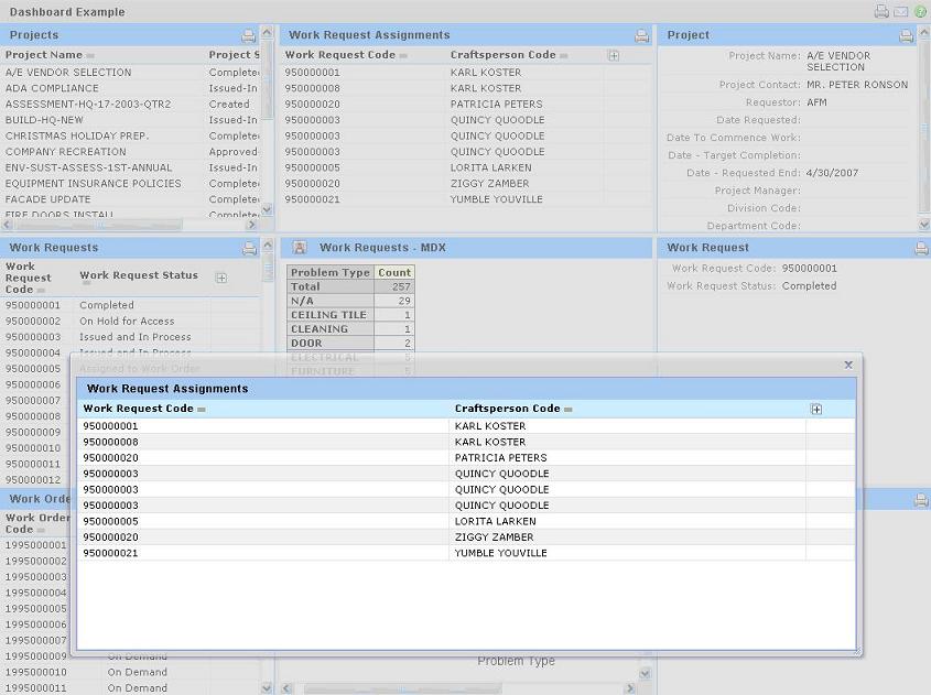 The Process Dashboards