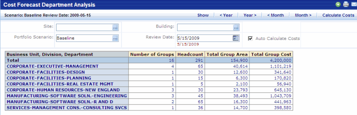 screen shot of Cost Forecasting Department Analysis report