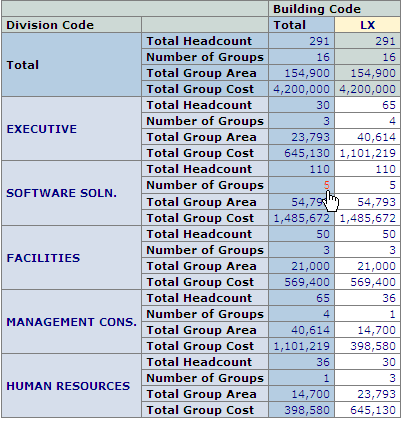screen shot of the Cost Forecast Building Analysis report