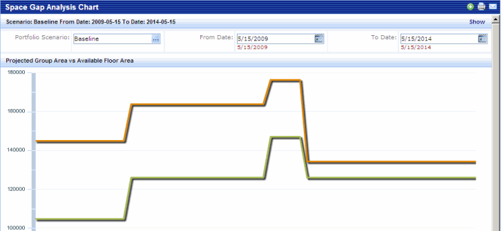 Screen shot showing the Space Gap Analysis Chart