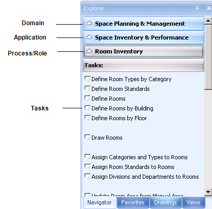 screen shot of the Process navigator showing the domain, activity, and process levels