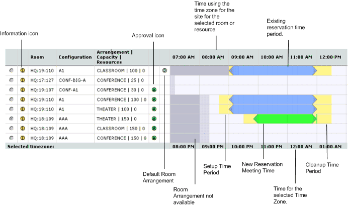image showing the buttons on the timeline