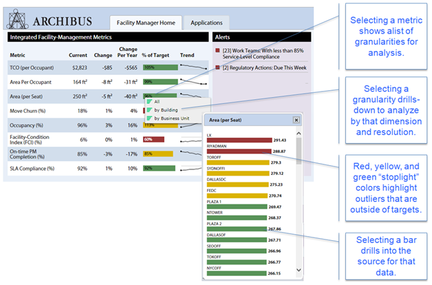 Performance Metrics Charts