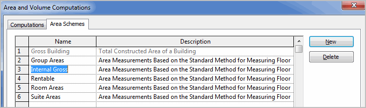 Creating Internal Gross Areas Process Overview