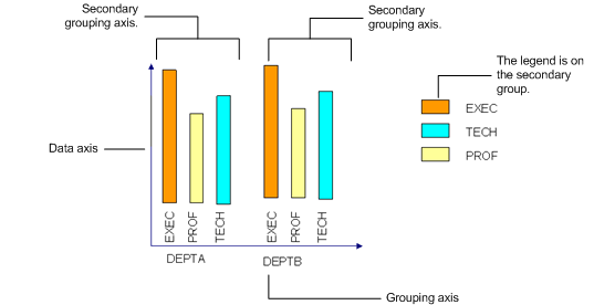 imagen del eje X y del eje Y del gráfico