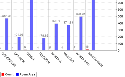ejemplo de gráfico de una categoría