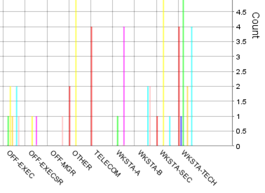 ejemplo de un gráfico de dos categorías