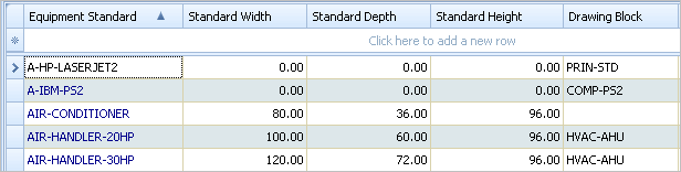 schermata della visualizzazione griglia Definisci standard apparecchiature