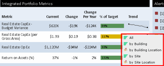 Performance Metrics