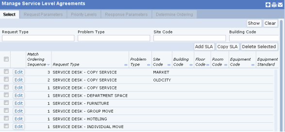 Create A Service Level Agreement