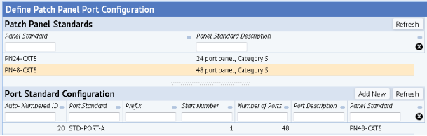patch panel port number