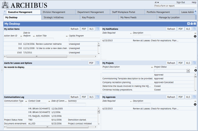 tabbed navigation dashboard