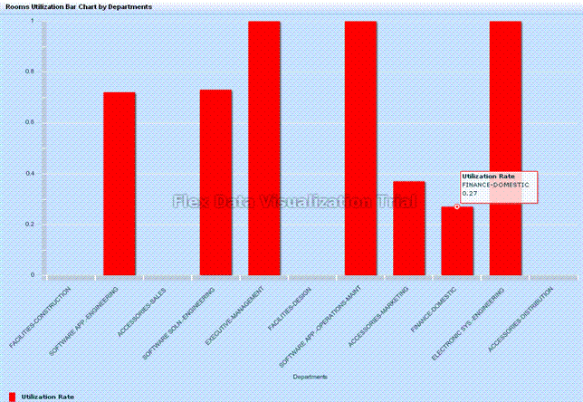 sample bar chart showing the utilization rate on the Y axis and the departments on the X axis