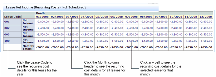 Screen shot showing sample Lease Net Income Report
