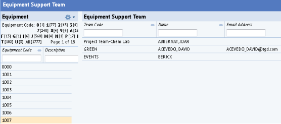 Assign Team Members To Equipment